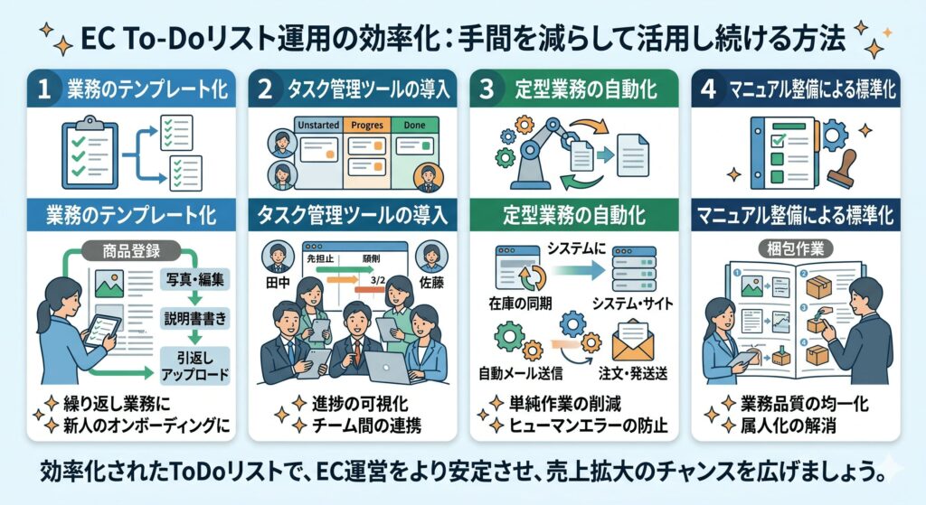 ECのtodoリスト運用を効率化する方法とは？