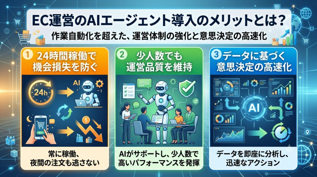 EC運営のAIエージェント導入のメリットとは？