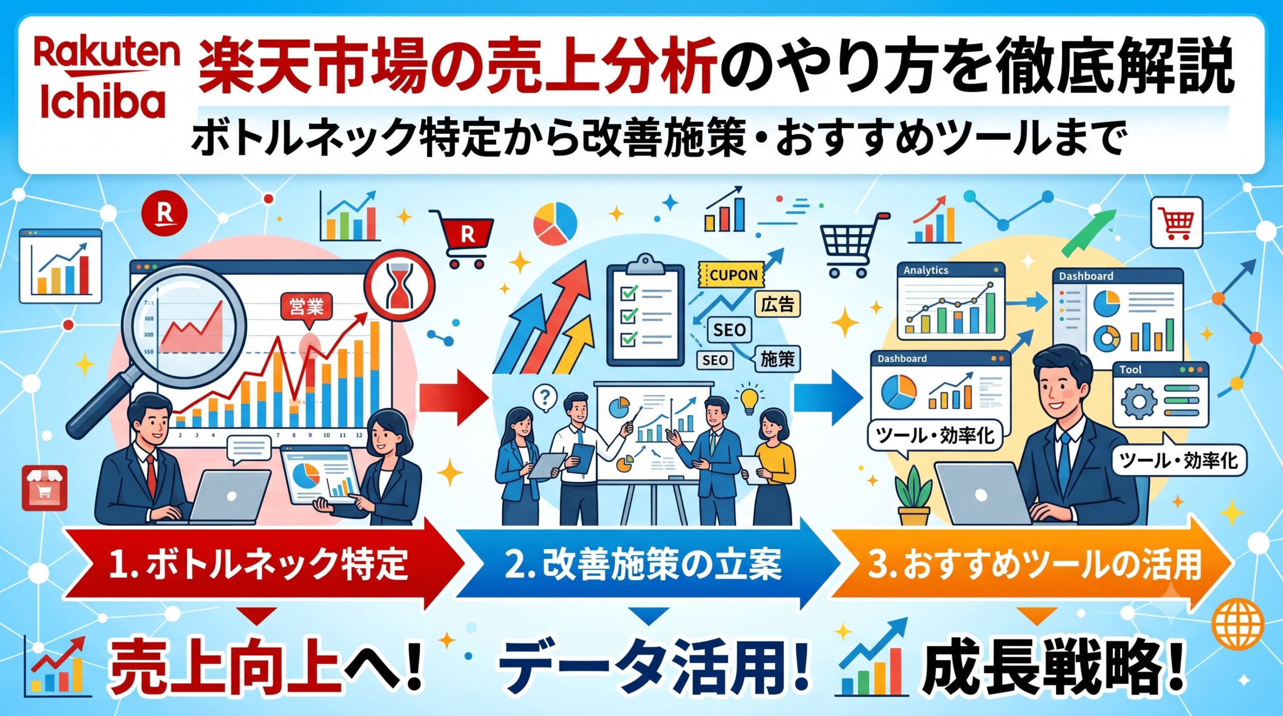 楽天市場の売上分析方法