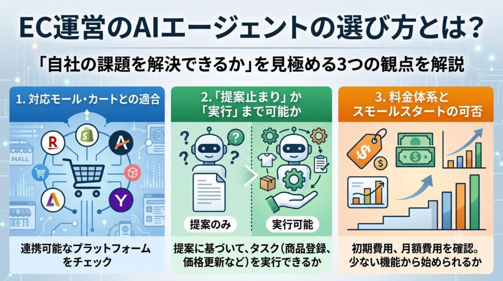 EC運営のAIエージェントの選び方とは？