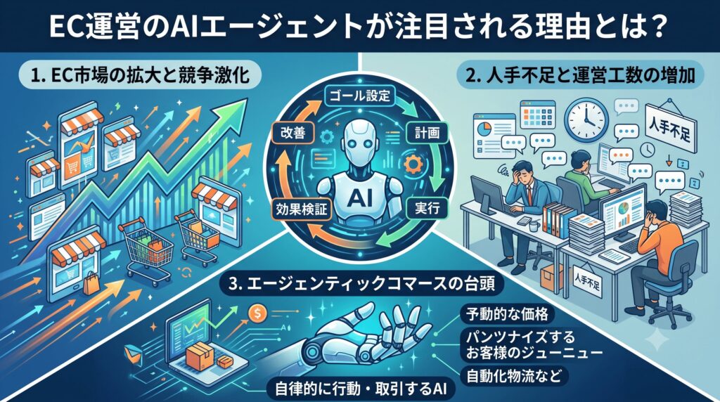 EC運営のAIエージェントが注目される理由とは？
