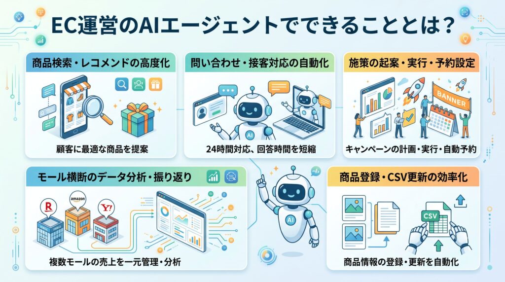 EC運営のAIエージェントでできることとは？