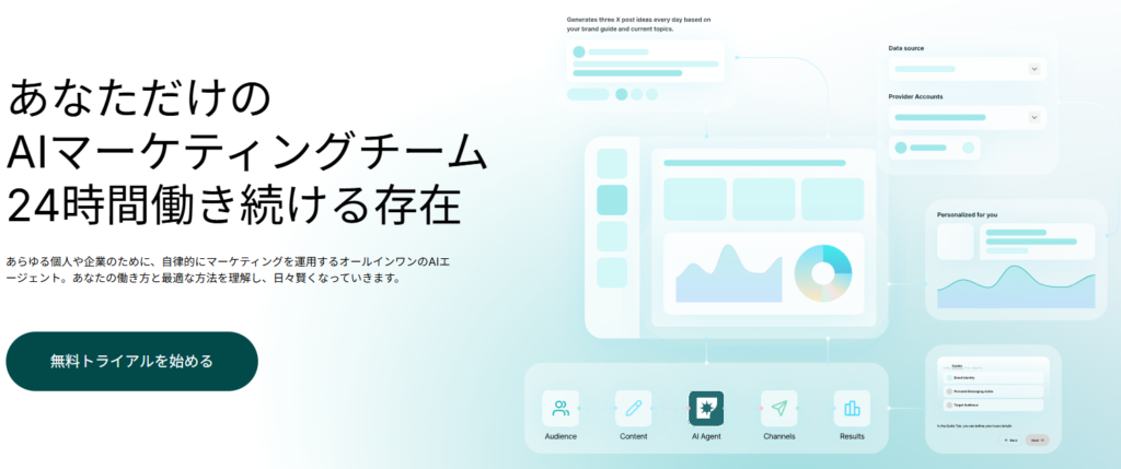 NoimosAI（マーケ自律化）