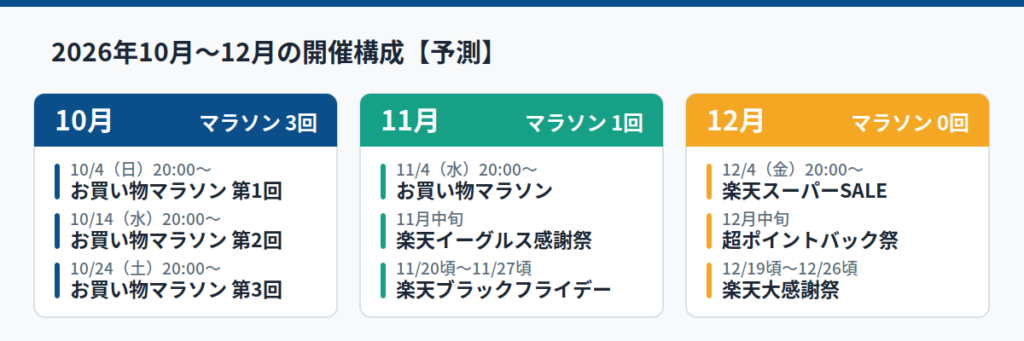 2026年10月〜12月の開催日程はどうなるか【予測】