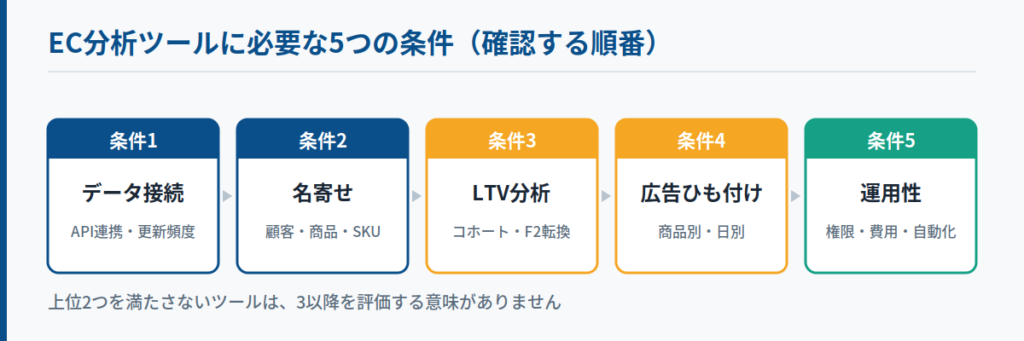 横断分析に必要な5つの条件｜EC分析ツールの機能要件