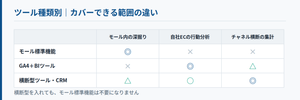 ツール種類別にできること・できないこと