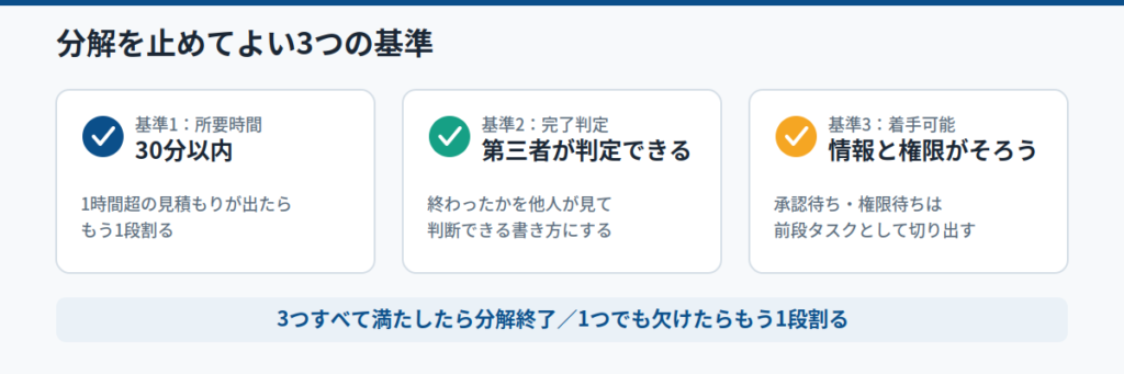 分解の粒度を判定する3つの基準｜細かすぎ・粗すぎを防ぐ