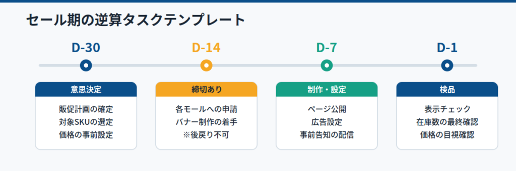 分解の粒度を判定する3つの基準｜細かすぎ・粗すぎを防ぐ