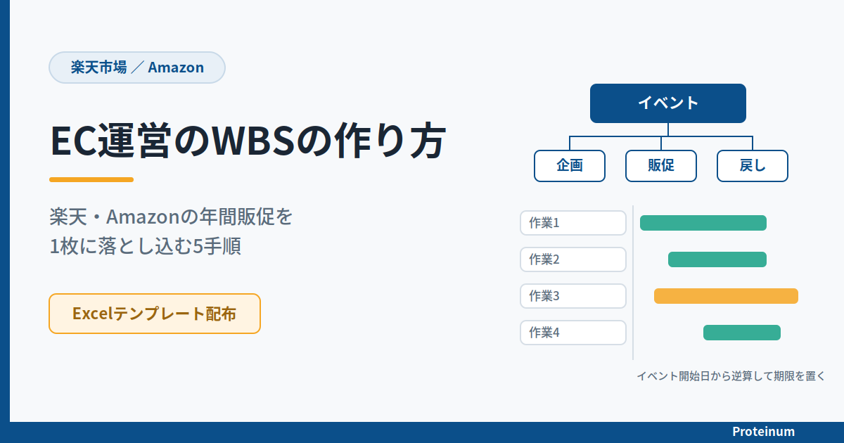 EC運営のWBSの作り方｜楽天・Amazon年間販促を組む5手順