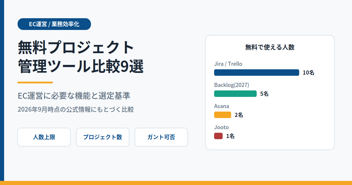 無料プロジェクト管理ツール比較9選｜EC運営に必要な機能と選定基準