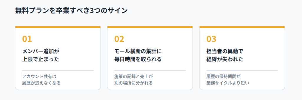 無料プランを卒業すべき3つのサイン