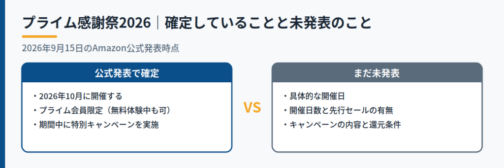Amazonプライム感謝祭2026で確定していることと、まだ未発表のこと