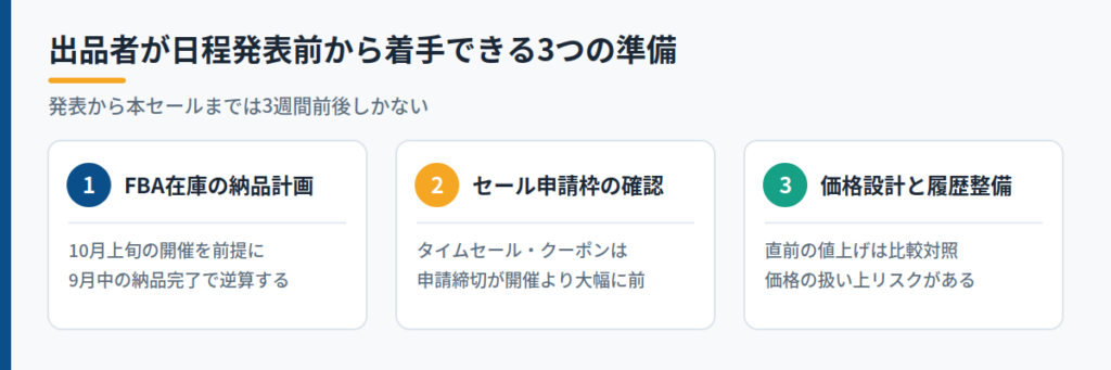 Amazon出品者がプライム感謝祭2026に向けて今から着手できること